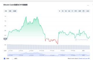 比特币现金最新价格_比特币现金今日价格与行情_bch币 pric_20221223